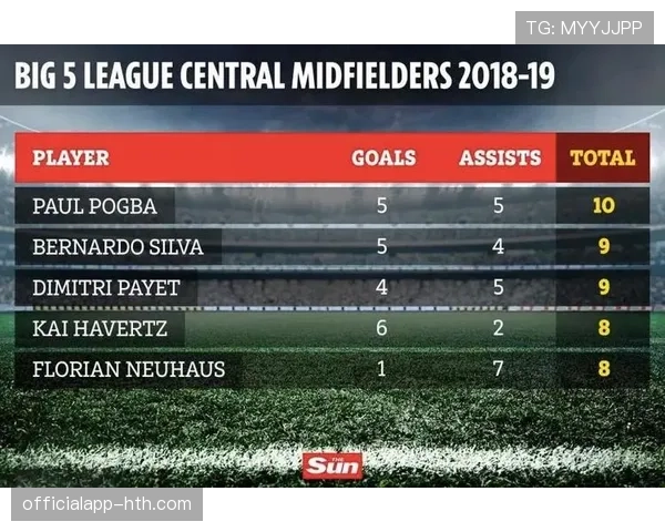 分析师发布五大联赛xG排行，拜仁领跑全欧进攻质量